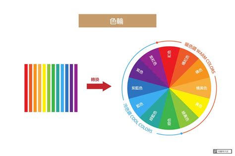 顏色元素|【設計】色彩學懶人包：配色觀念、實務應用完整收錄